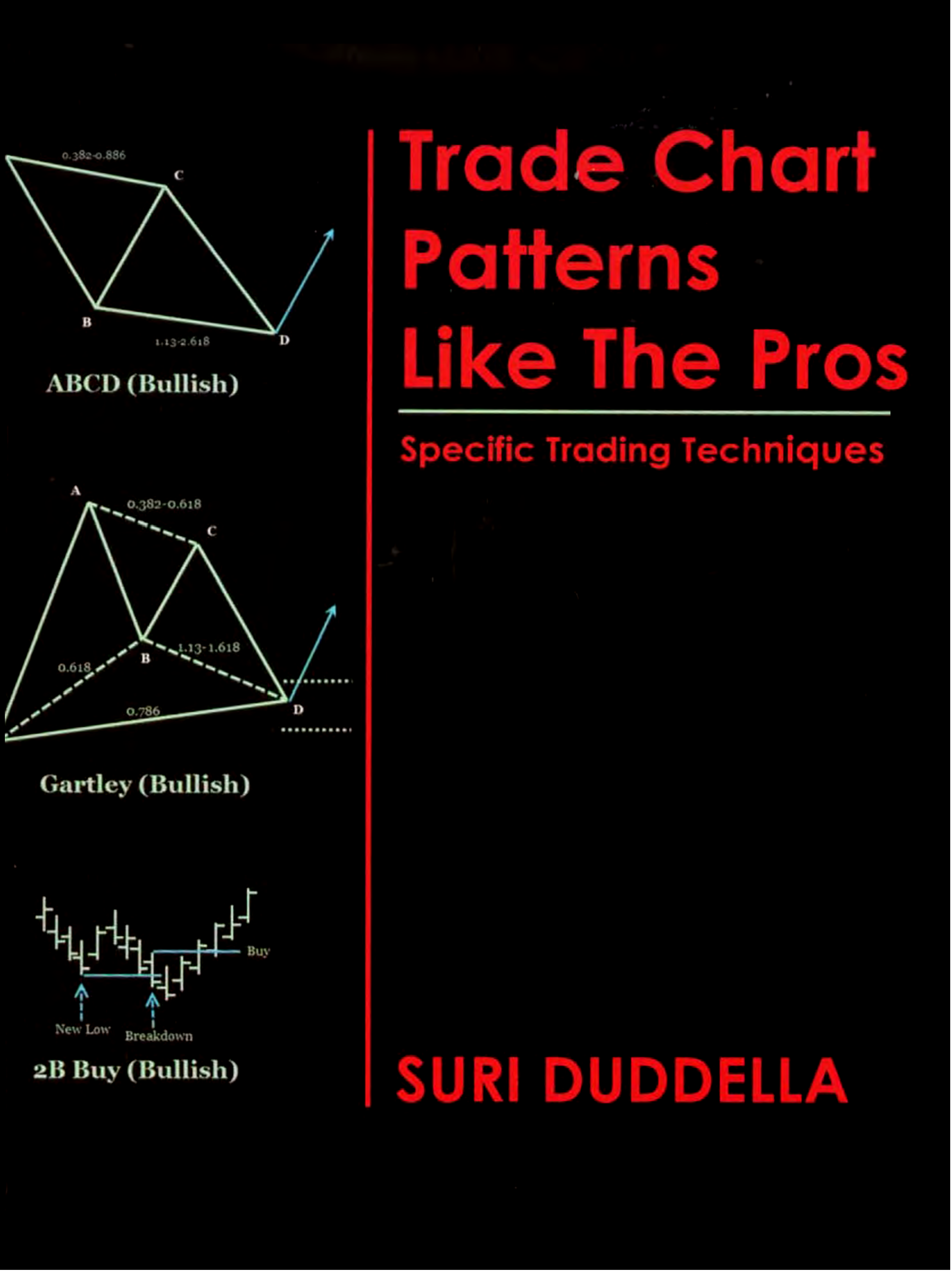 Trade Chart Patterns Like the Pros by Suri Duddella